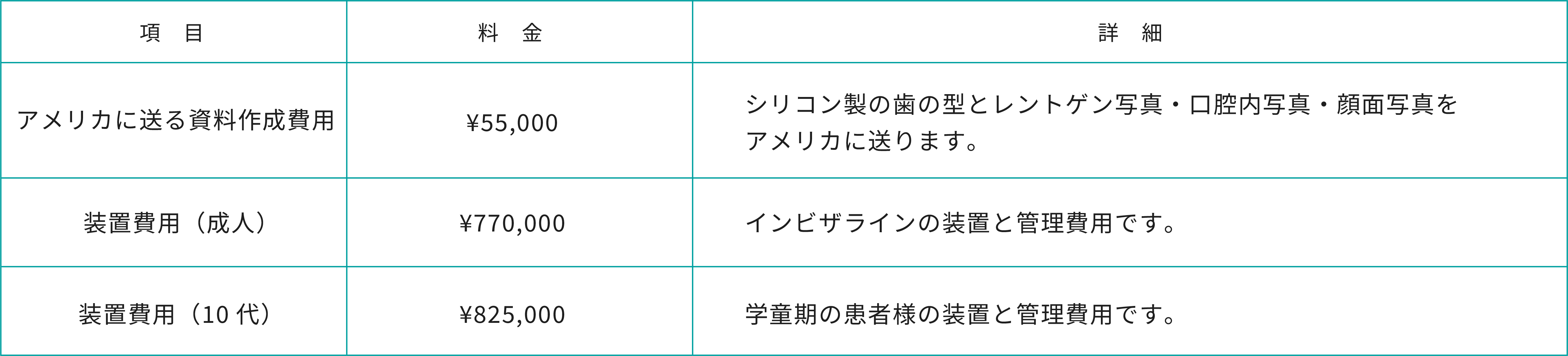 マウスピース型矯正装置(インビザライン)料金表
