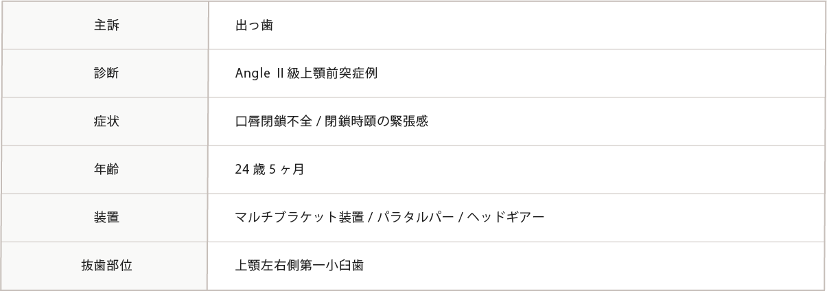 主訴~抜粋部位までの表
