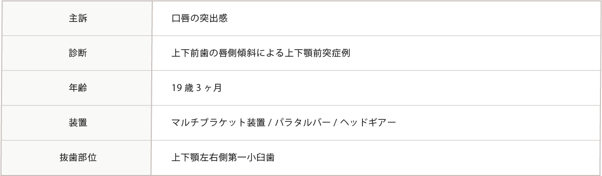主訴~抜粋部位までの表