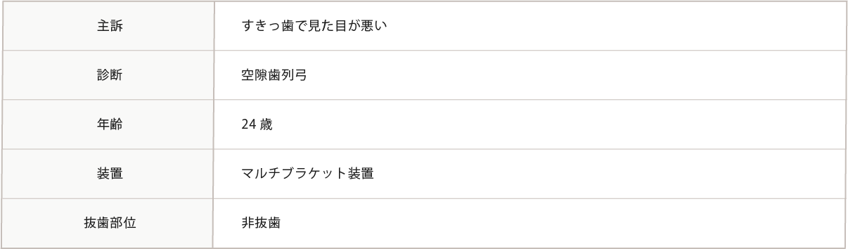 主訴~抜粋部位までの表